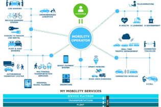 Mobilita jako služba: ve světě už nejde jen o píseň budoucnosti