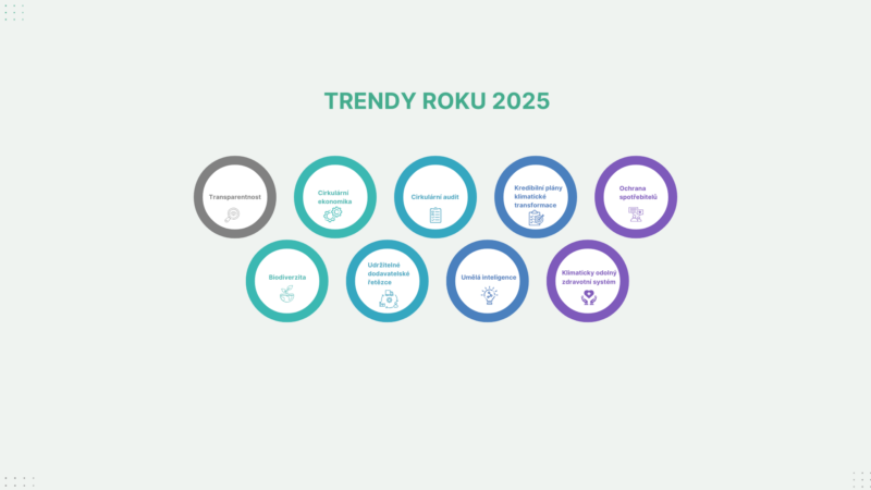 Trendy udržitelnosti v roce 2025