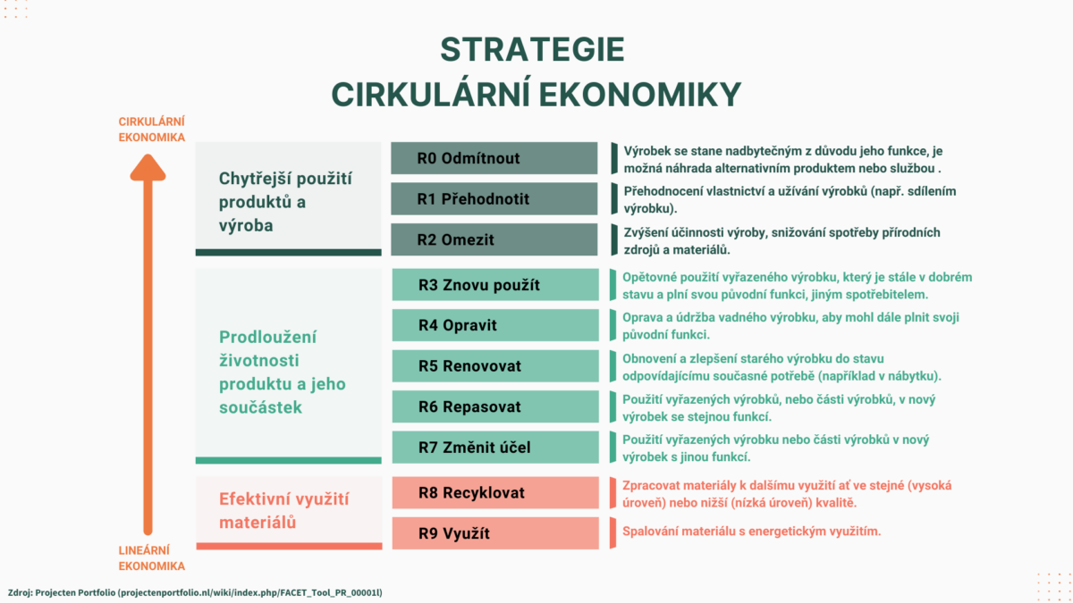 Co hodnotí Cirkulární audit I.